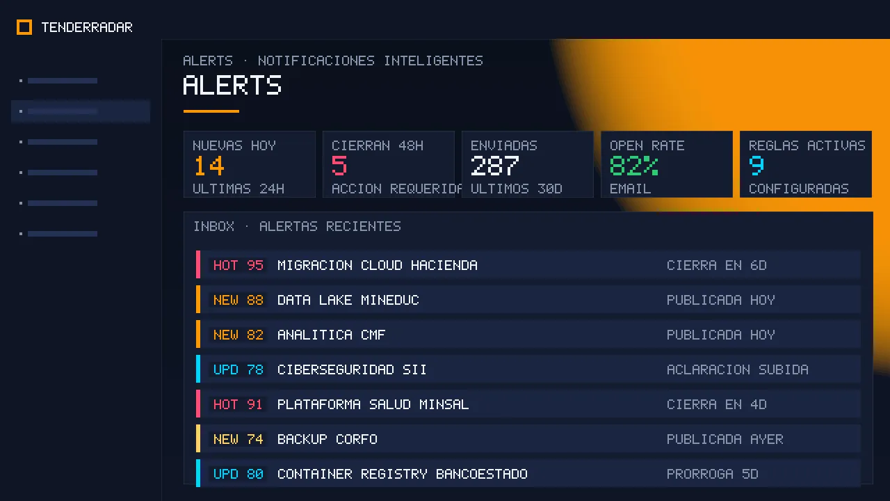 Captura "alerts" del módulo TenderRadar: Radar de licitaciones y Match Score