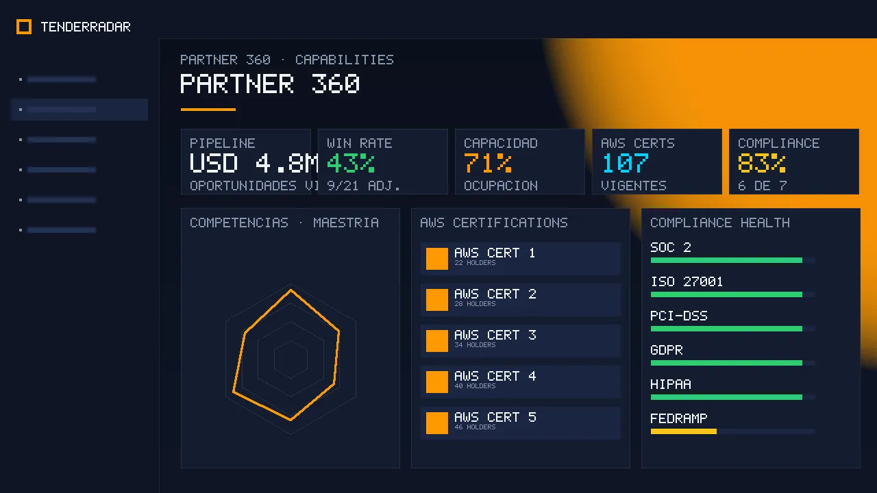 Captura "partner-360" del módulo TenderRadar: DocGen y red de partners