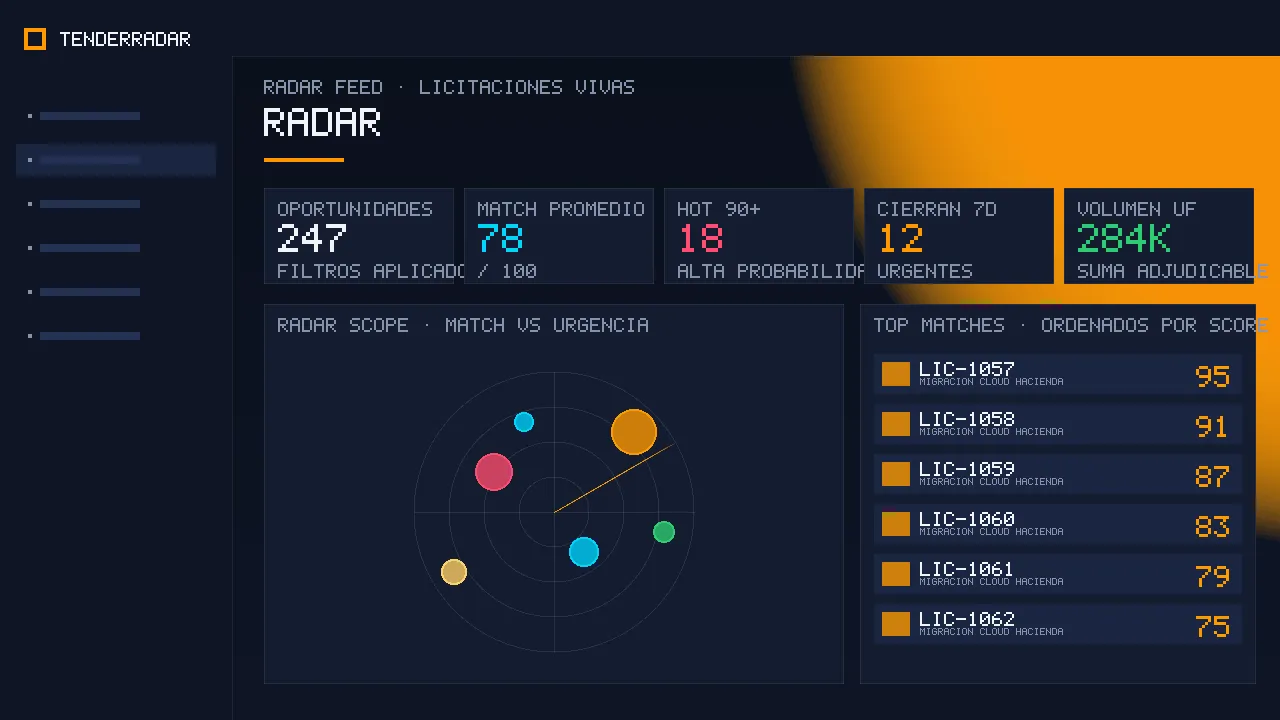 Captura "radar" del módulo TenderRadar: Radar de licitaciones y Match Score